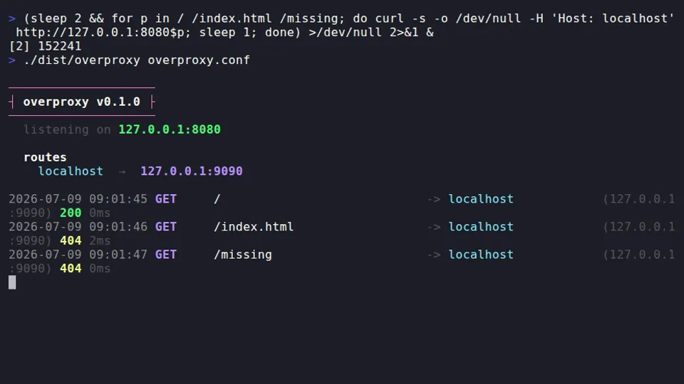Terminal showing the overproxy startup banner with a route table and colorized request log lines.